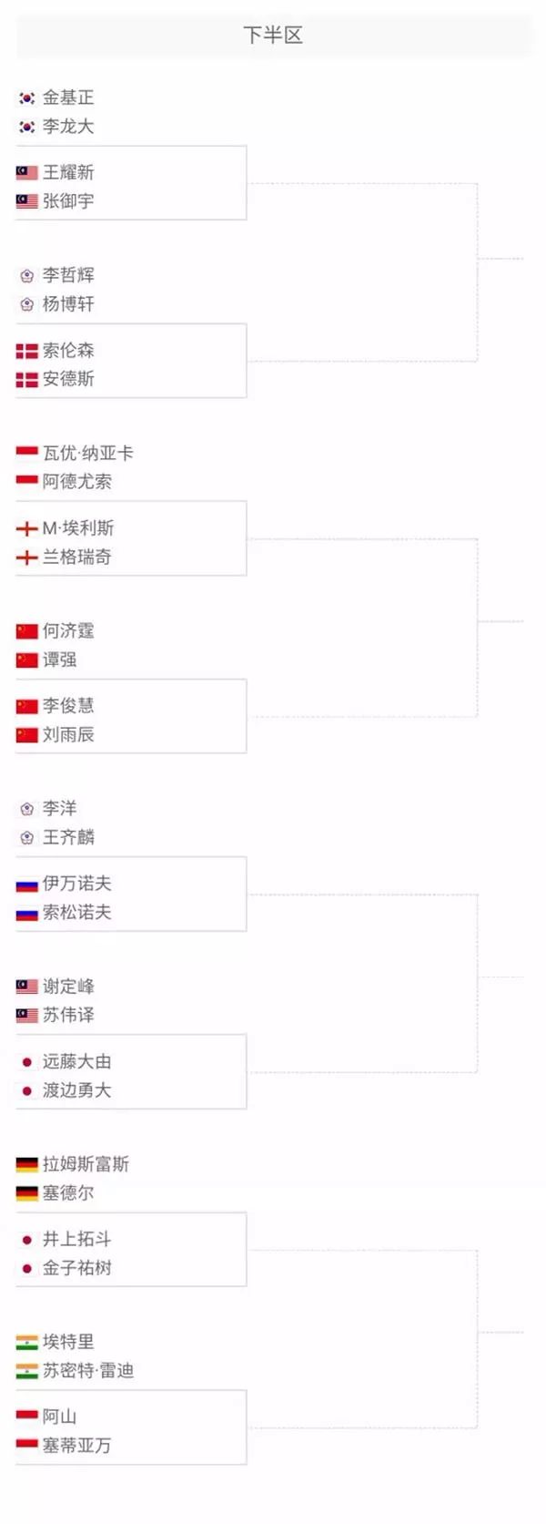 竞争压力与 竞争压力与