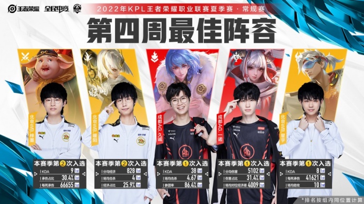 在这一轮比 在这一轮比