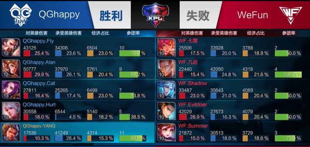 这些页面将